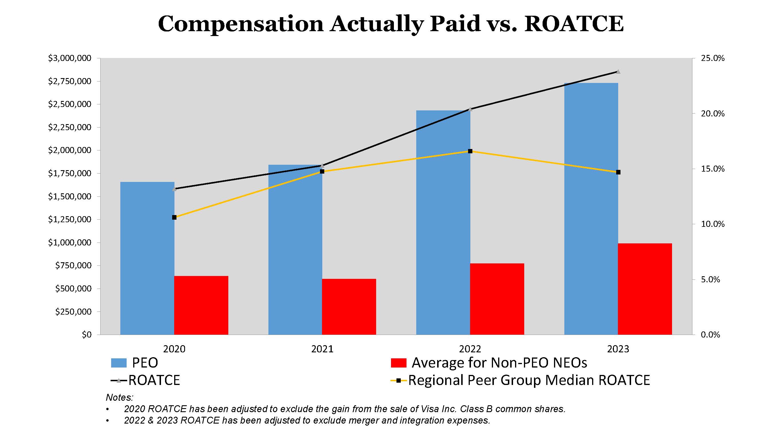 Comp Actually Paid vs ROATCE.jpg